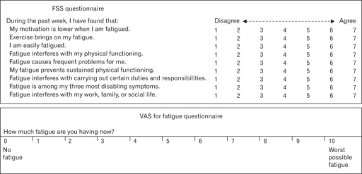 Fatigue Severity Scale (FSS) And Visual Analogue Scale | Open-i