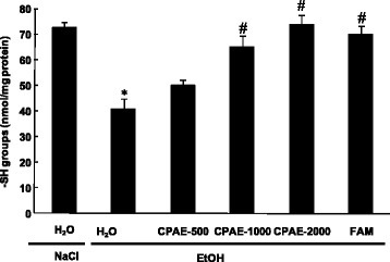 Subacute effect of caob pods aqueous extract (CPAE) and