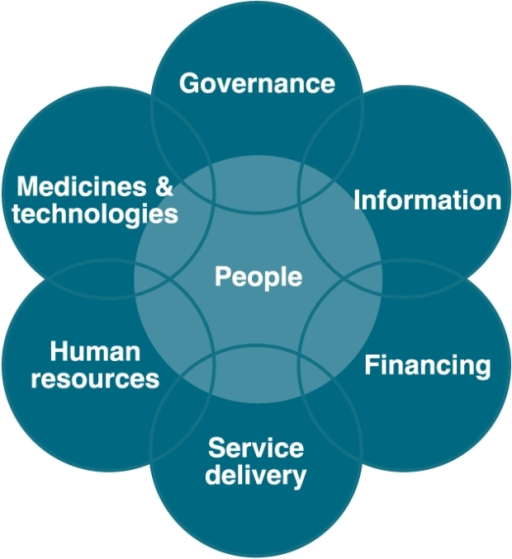 Network Security Concepts And Policies  Building Blocks