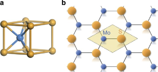 The Crystal Structure Of Monolayer MoS2.(a) Coordinatio | Open-i