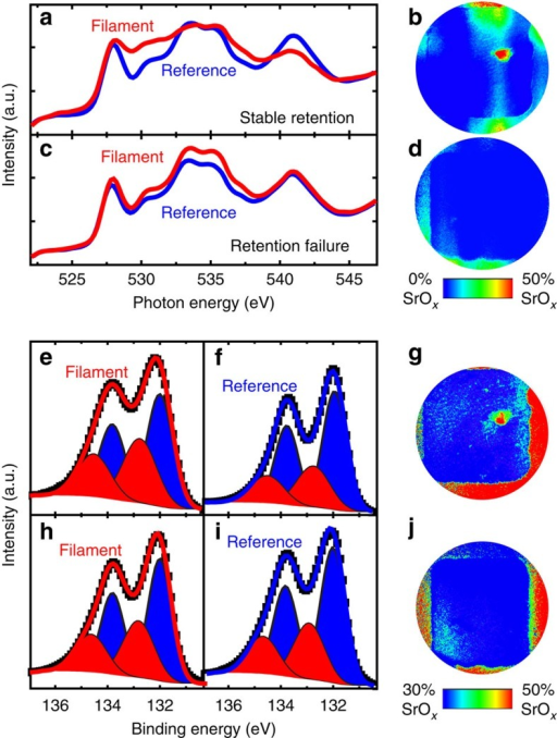 O K Edge And Sr 3d Xpeem Analysis Of Srtio3 Memristive Open I