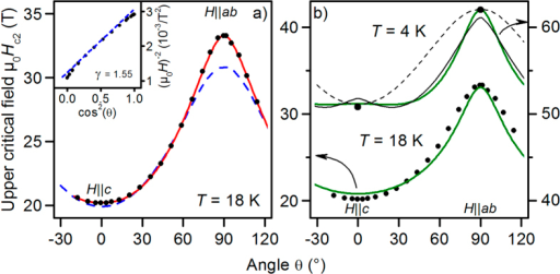 Angular dependence of the upper critical field Hc2 at 1 Open i