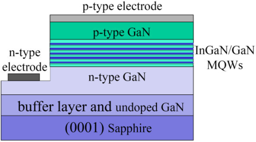 Image result for LED GaN structure