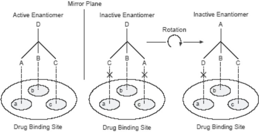 Easson-Stedman Hypothesis