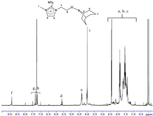 1H-NMR of 5 (solvent: CDCl3; 10%; r.t.; TMS; 400 MHz ...