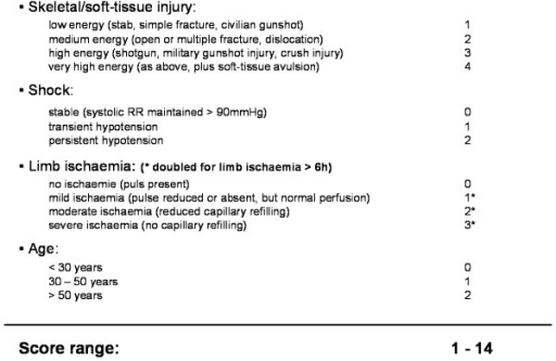 Mangled extremity severity score (Helfet et al. 1990). | Open-i