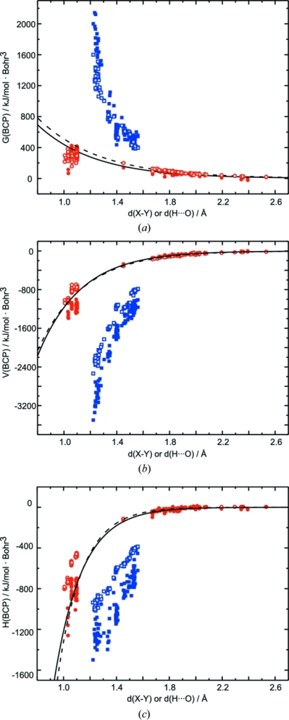 Energetic Properties At ps From Mem Filled Symbols Open I