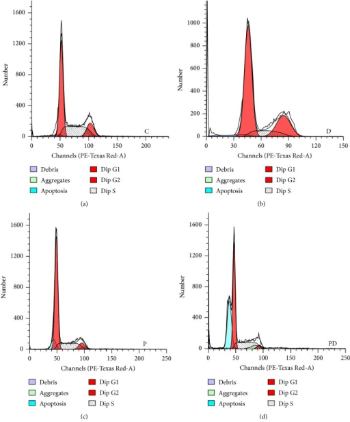 Analysis Of Cell Cycle Progression In Mda Mb 231 Breast Open I 5189