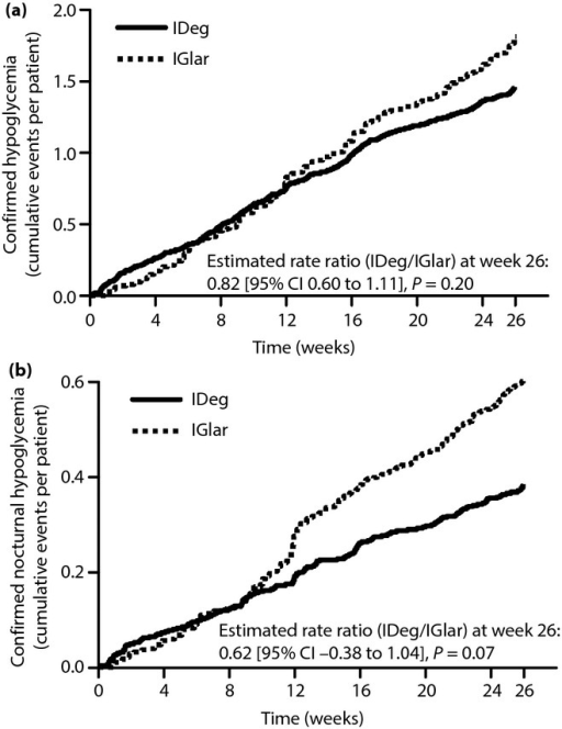 nocturnal hypoglycemia