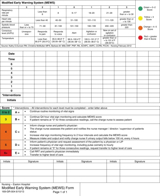 The MEWS form at Easton Hospital. | Open-i