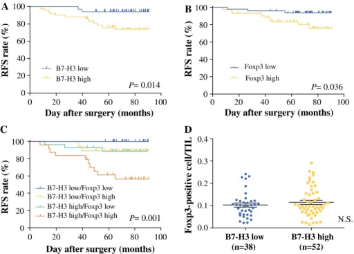 breast cancer h3 Breast cancer h3