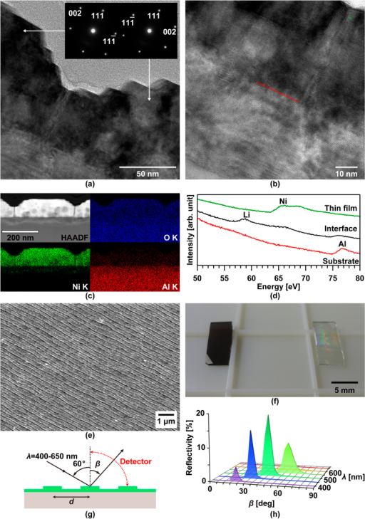 (a) TEM-SAED Image, (b) TEM Image, (c) STEM-EDX Images, | Open-i