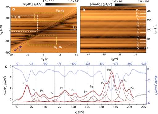 Dg Dvb Spectra Featuring Iets Phonon Excitations A Hi Open I