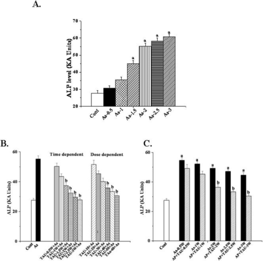 taurine dosage for schizophrenia