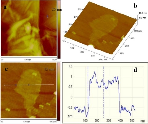 (a) AFM Topography Image Of Graphene, (b) 3D Representa | Open-i