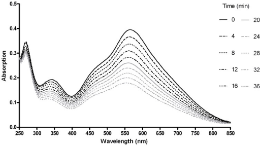 iodine absorption spectrum iodine absorption spectrum