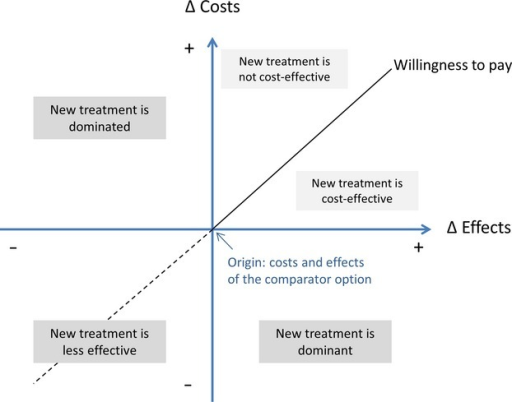 cost-effectiveness-plane-depicting-the-incremental-cost-open-i