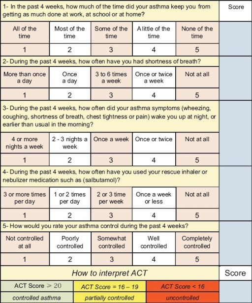 Asthma Control Test Spanish