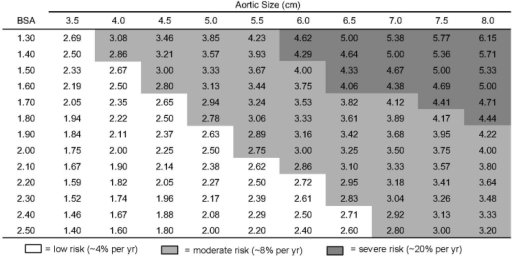 aortic-size-index-nomogram-reproduced-from-davie-open-i