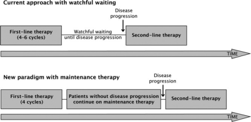 Watchful waiting in low-tumor burden follicular lymphoma in the rituximab  era: results of an F2-study database. | Semantic Scholar