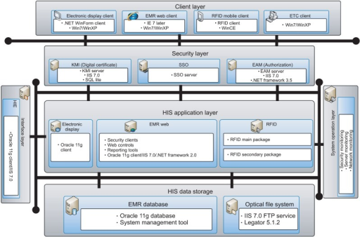 Top Clinical Information Systems