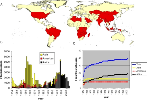 the causes statistics and spread of the bubonic plague the causes statistics and spread of the bubonic plague
