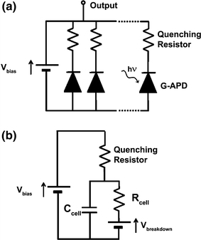 (a) Simplified electric structure of a SiPM composed of | Open-i