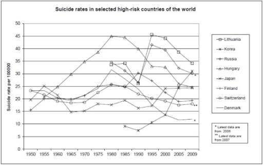 country risk analysis on denmark 1 executive summary scope of denmark – risk analysis report research methodology 2 denmark - country overview 21 people indicators 211 population. country risk analysis on denmark 1 executive summary scope of denmark – risk analysis report research methodology 2 denmark - country overview 21 people indicators 211 population.