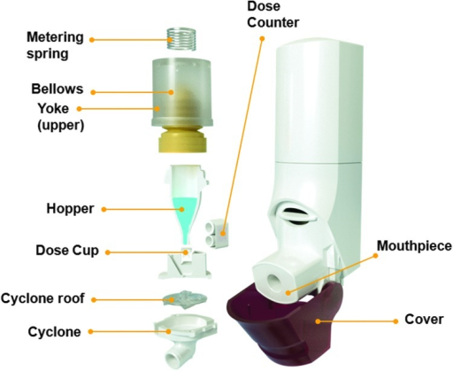 Configuration of the Spiromax inhaler. | Open-i