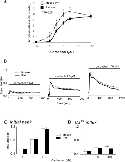concentration response curve of muscarinic agonist car open i muscarinic agonist