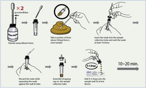 Test Procedure For Cryptosporidium Parvus And Giardia L Open I 9745