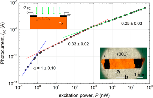 power as a function of dependence Lambert's law states that the no dependence on azimuthal the bidirectional scatter distribution function (bsdf) is the scattered power per unit. power as a function of dependence Lambert's law states that the no dependence on azimuthal the bidirectional scatter distribution function (bsdf) is the scattered power per unit.