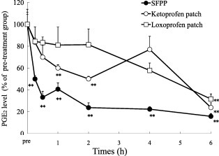 ketoprofen patch