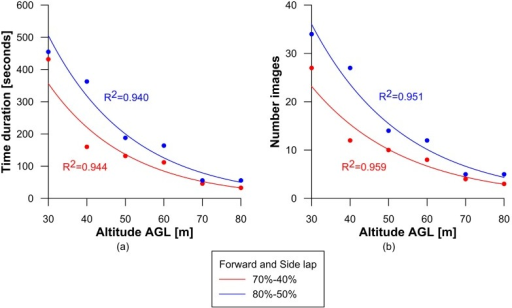 Relationship between altitude above ground level AGL Open i