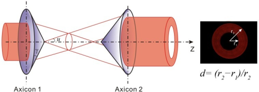 Axicon-pair For Generation Of Parallel Annular Beam. | Open-i