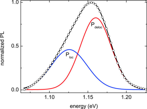 fitting black line of the normalized sample 5 pl spec open i